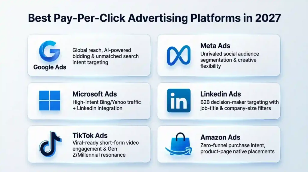 Best Pay-Per-Click Advertising Platforms in 2027