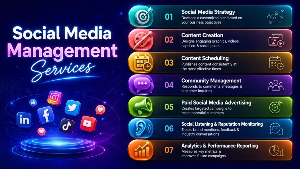 Why Social Media Management Services Matter for Businesses