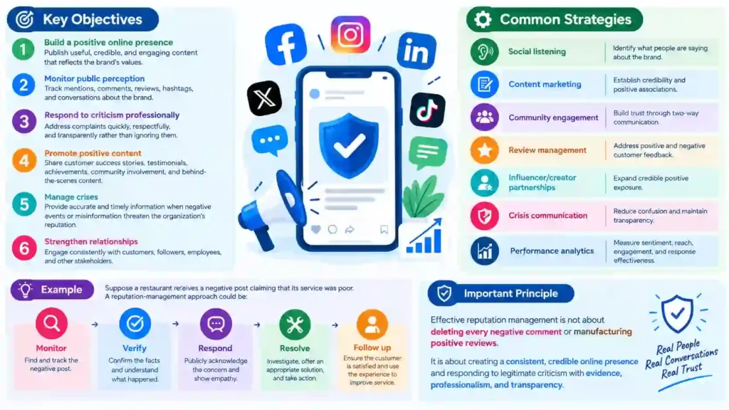 Social Media Marketing for Reputation Management