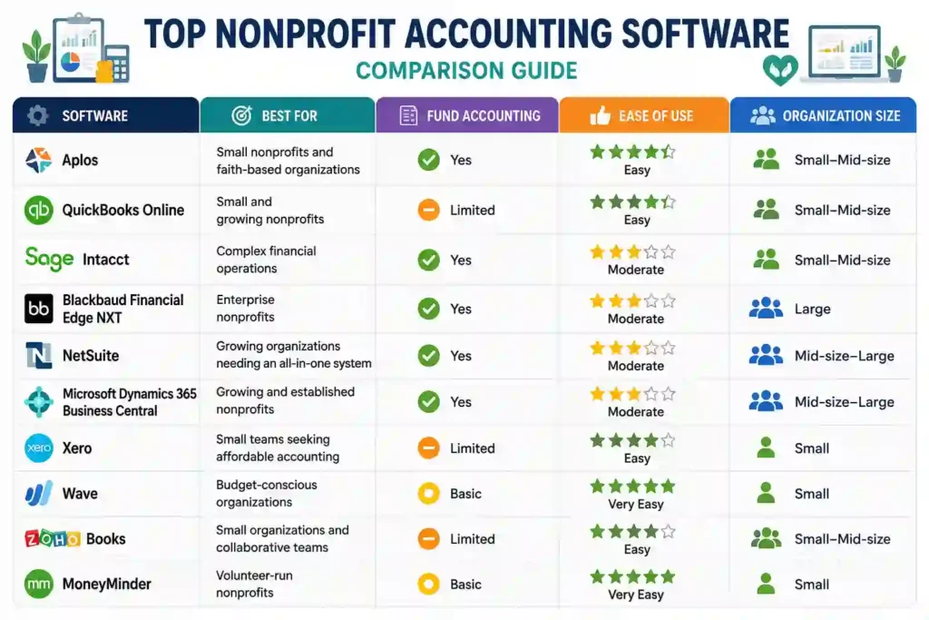 Quick Nonprofit Accounting Software Comparison